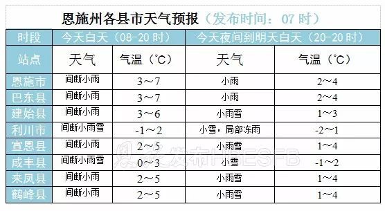 利川天气预报图片