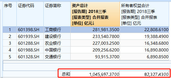 五大行理财子公司全获批 银保监“下令尽快开业”