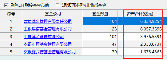 五大行理财子公司全获批 银保监“下令尽快开业”