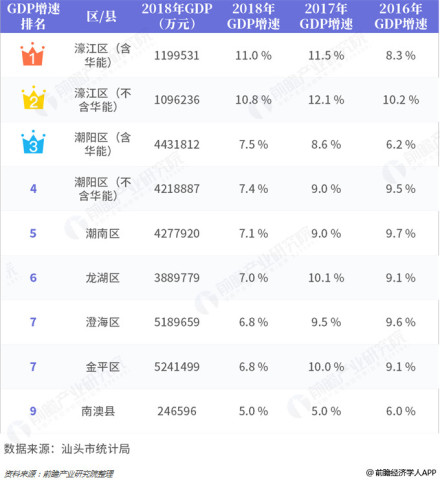 2017gdp排名_世行:按购买力平价,2017年中国GDP比美国高0.5%