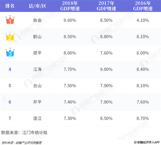 2020江门gdp排名_千古城池襄阳的2020年一季度GDP出炉,甩开株洲,直追江门