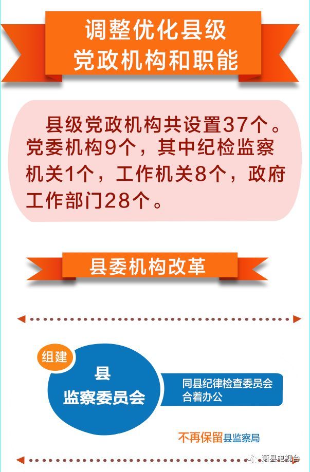 刚刚!萧县机构改革方案公布,哪些单位合并 哪些