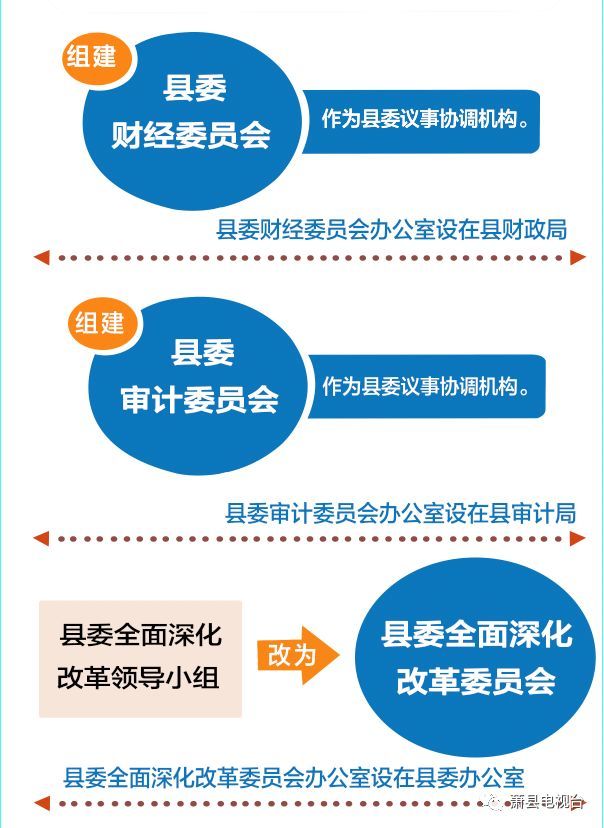 刚刚!萧县机构改革方案公布,哪些单位合并 哪些