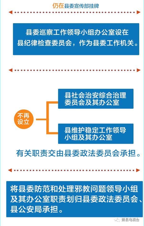 刚刚!萧县机构改革方案公布,哪些单位合并 哪些