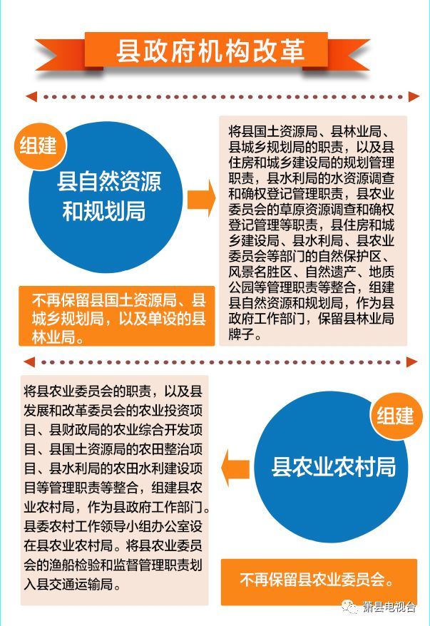 刚刚!萧县机构改革方案公布,哪些单位合并 哪些