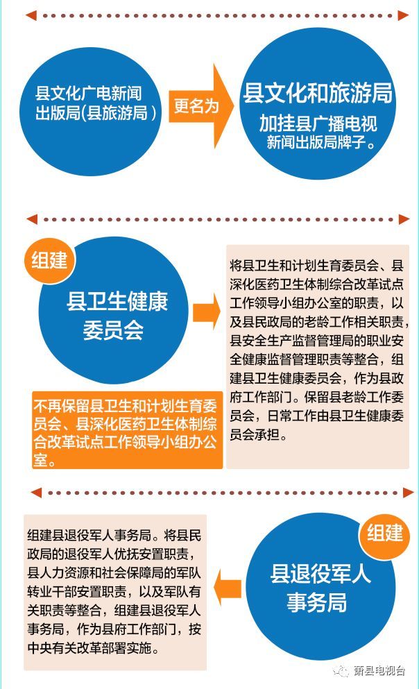 刚刚!萧县机构改革方案公布,哪些单位合并 哪些