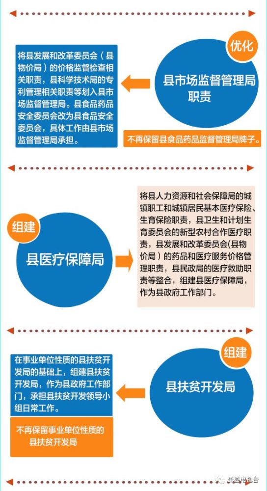 刚刚!萧县机构改革方案公布,哪些单位合并 哪些