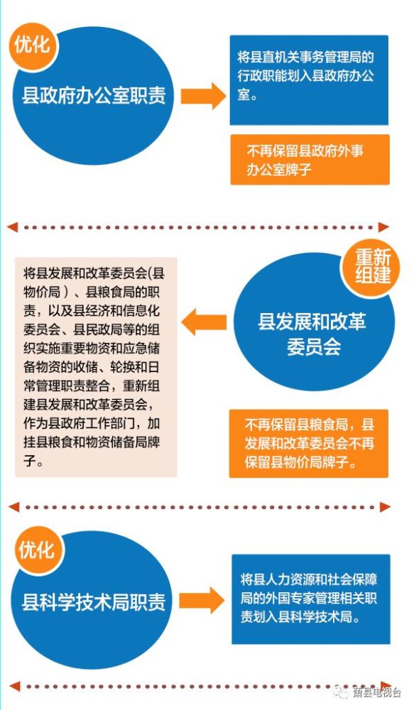 刚刚!萧县机构改革方案公布,哪些单位合并 哪些