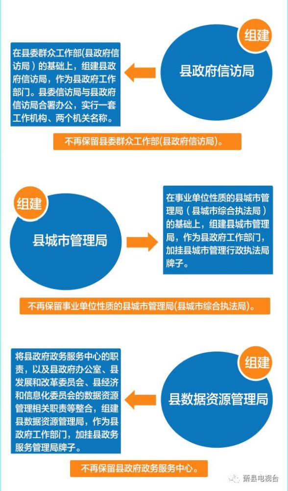 刚刚!萧县机构改革方案公布,哪些单位合并 哪些