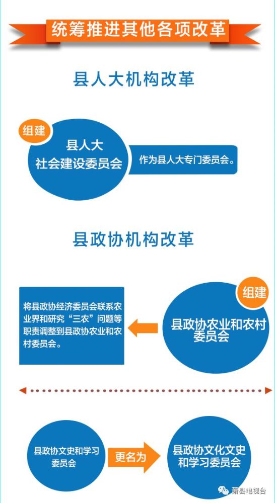 刚刚!萧县机构改革方案公布,哪些单位合并 哪些