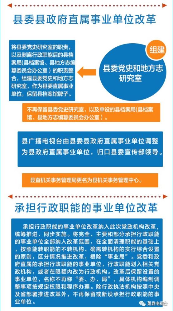 刚刚!萧县机构改革方案公布,哪些单位合并 哪些