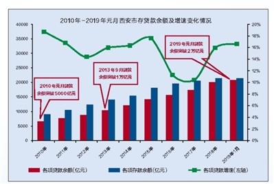 信贷总量余经济_我国经济总量第二(2)