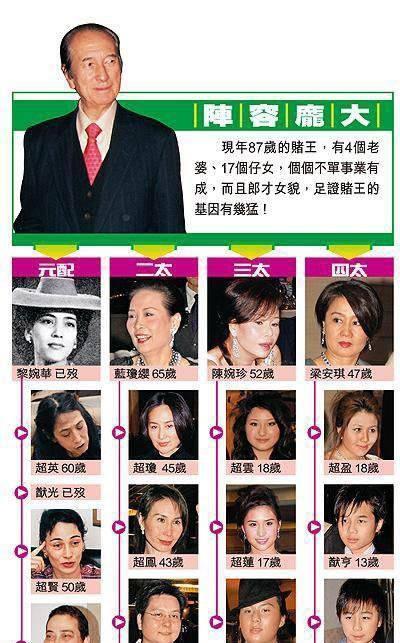 赌王三太儿子结婚,十几个子女,有人绯闻不断,有人恩爱纯情