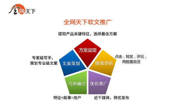 软文推广平台有那些 腾讯网