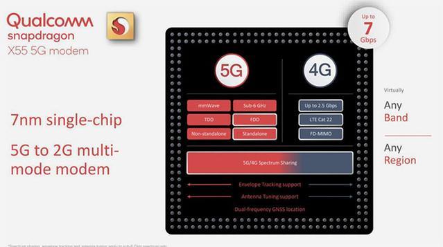 高通发布骁龙X55 5G基带芯片 打通2G-5G预计