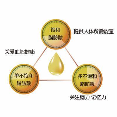 吃哪种植物油对人体最好?一篇文章让你搞明白,如何选择最佳油脂