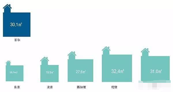 首尔人均收入_傅首尔(3)