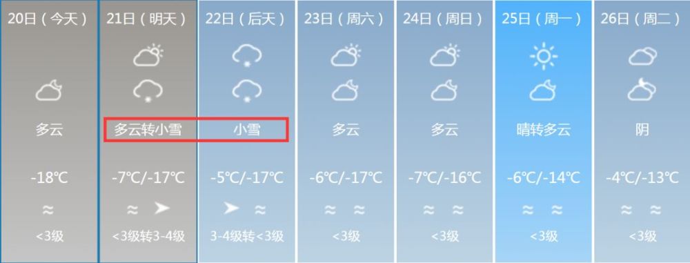 石河子:連續兩天降雪, 未來7天最高溫度升至-4