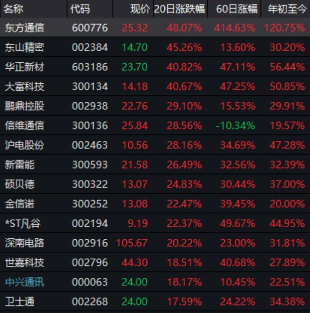 5G手机马上就到!柔性屏、5G相关股票已涨疯