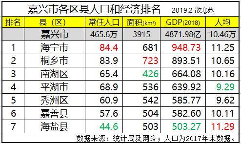 海盐gdp_浙江嘉兴一个县,GDP达539亿元,县城内有一座跨海大桥