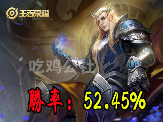 本周胜率更新!孙悟空胜率暴跌,后羿狄仁杰飙升,而图4没想到!