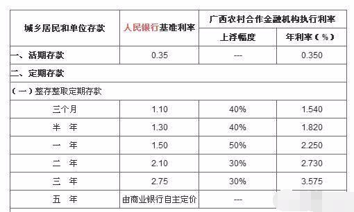 农商银行定期五年,一个月利息多少?有哪些更划