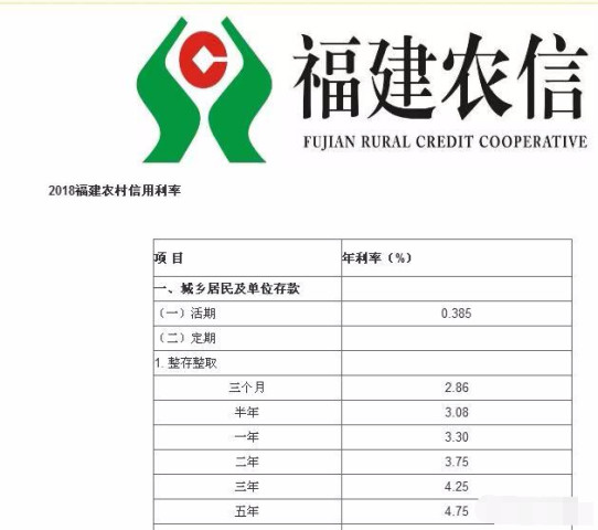 农商银行定期五年,一个月利息多少?有哪些更划