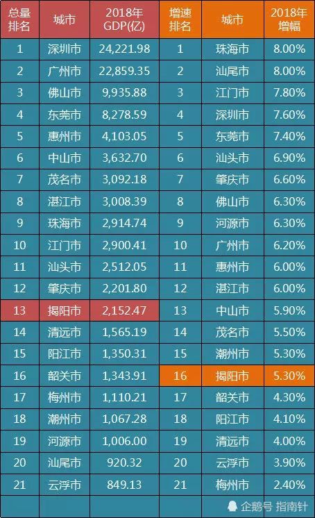 惠来网民看:惠来人均gdp出来了,你拖后腿了吗?