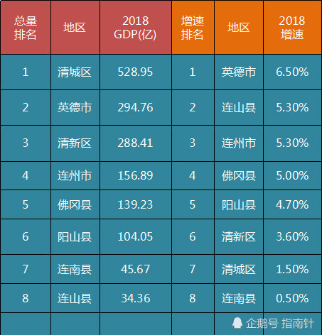 清远gdp_广东清远一个县,GDP不足五十亿元,拥有广东瑶族博物馆