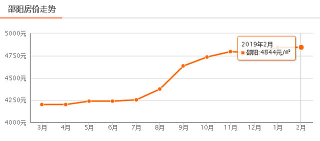 湖南县城房价排名_最新||2020年湖南各市州房价及排名出炉,怀化在这里