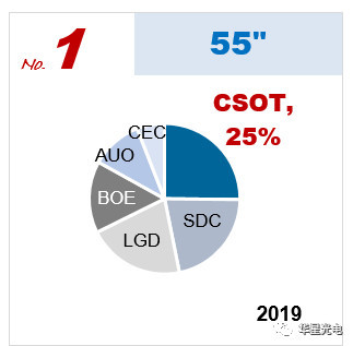 2019155?؛Sȫһ