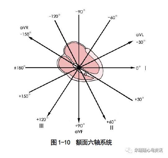 心電系列第一講:心向量圖與電的關係_騰訊新聞