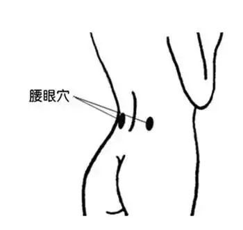 方法:两手对搓发热后,紧按腰窝处,稍停片刻后用力向下搓到尾骨部位