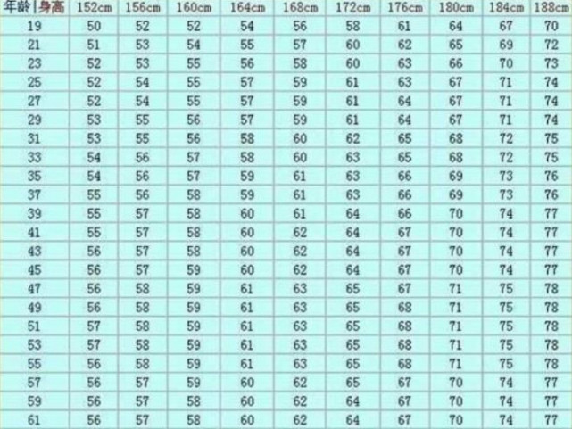 175到185cm男生的标准体重看看你是否具备男神身材