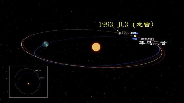 小行星|3亿公里外带回星际物质，“隼鸟”将成最远距离返回的人类探测器