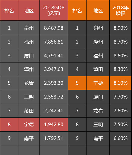 福安市人均gdp2020_宁德“最强”县级市,人均GDP9.86万,交通便利,发展前景光明