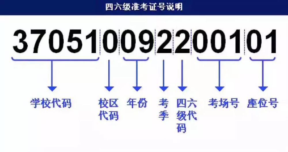 英语四六级可以查询了 速度查看 腾讯新闻