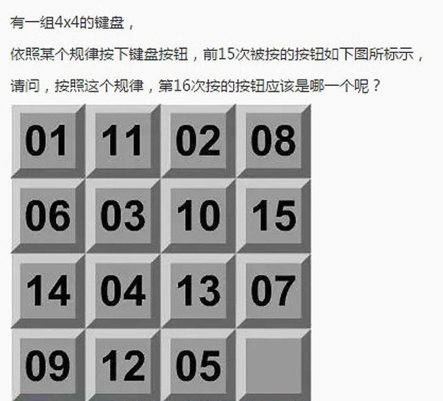 数字测试 腾讯网