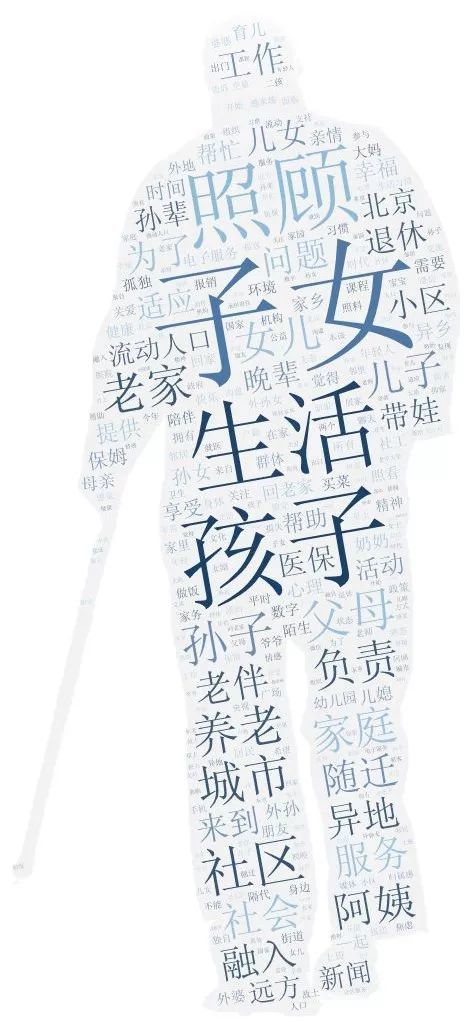 人口学词汇_英语词汇手抄报(3)