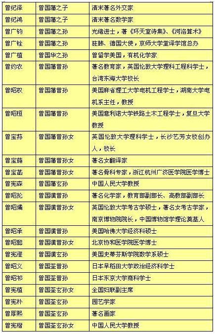 会长,开办中国第一家纺织厂,还有好多开国元勋都跟曾国藩家族有联系