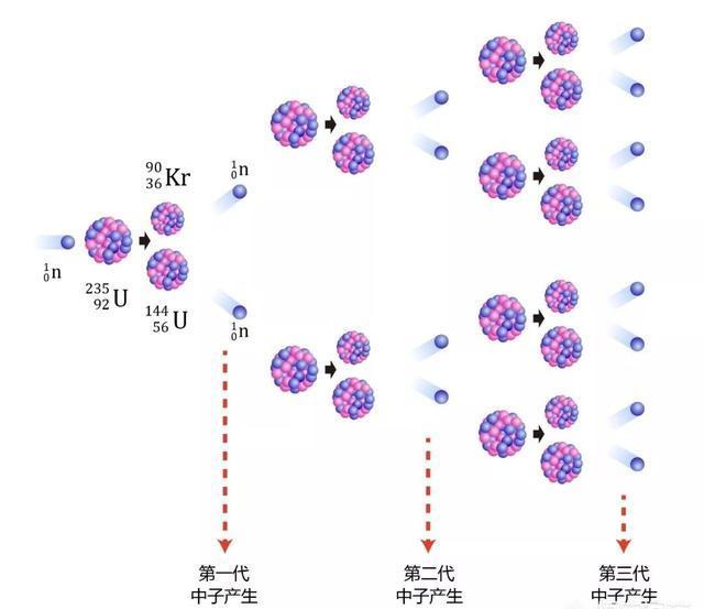 1克铀235完全裂变所产生的能量，相当多少吨煤燃烧产生的能量
