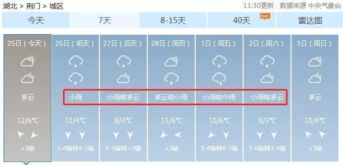 今天武汉天气突变 未来半年还有4个雨季