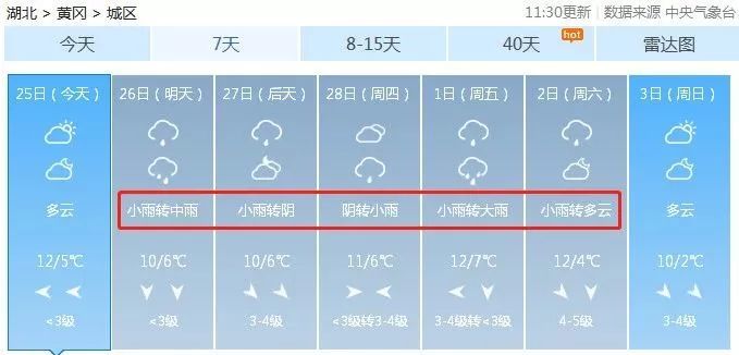 今天武汉天气突变 未来半年还有4个雨季