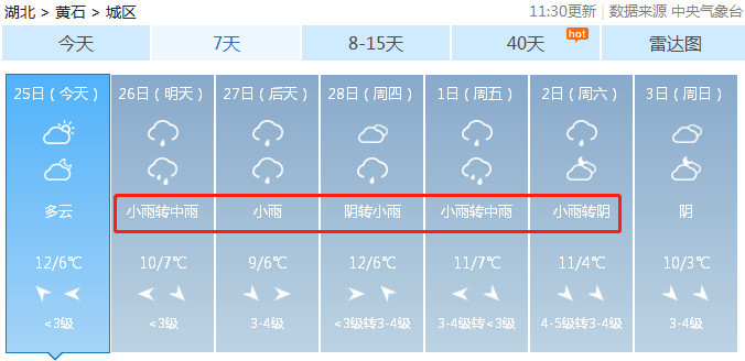 今天武汉天气突变 未来半年还有4个雨季