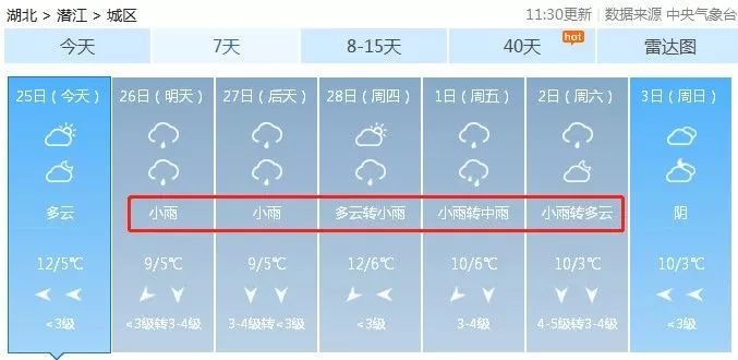 今天武汉天气突变 未来半年还有4个雨季