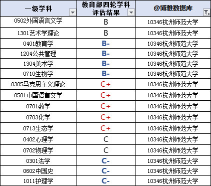 杭州师范大学qs世%e_杭州师范大学2020届毕业生就业质量报告