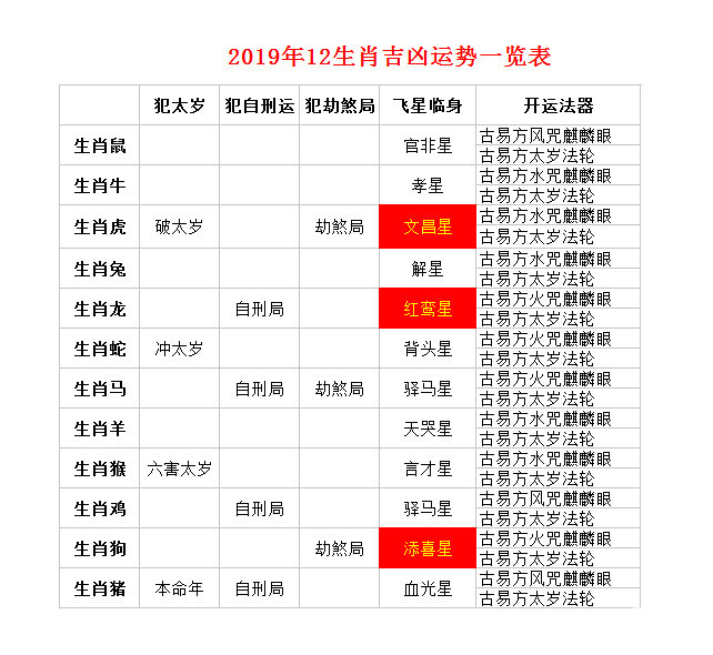 2019年十二生肖专用吉祥物,教你怎么选更有针对性
