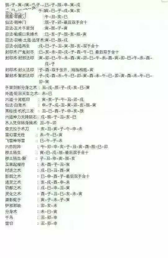 《火影忍者》各种忍术结印手法图鉴