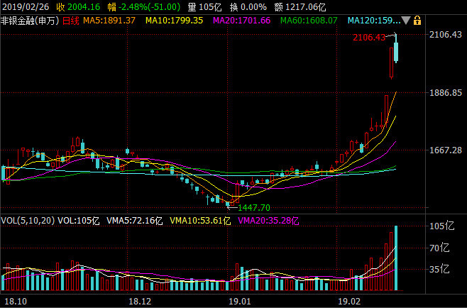 利:中国券商估值或已见顶 未来两个月可能会呈