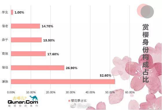 西安成2019年国内赏樱最受欢迎城市!赏樱花攻